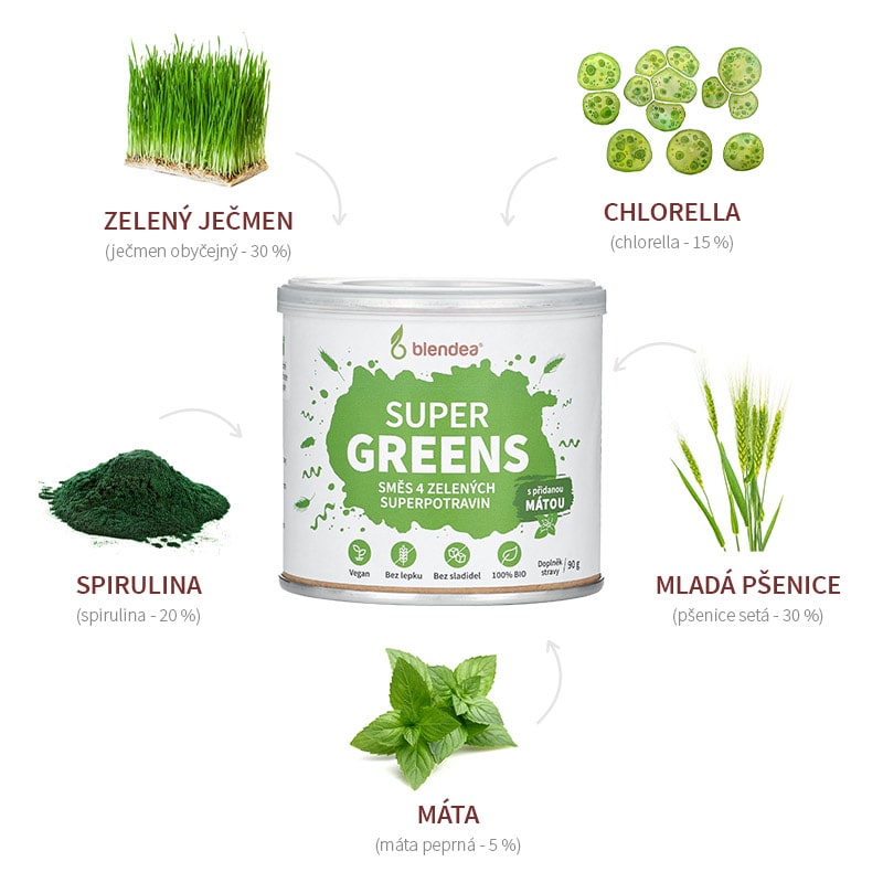 Supergreens Blendea - složení - zelený ječmen, spirulina, chlorella, mladá pšenice, máta