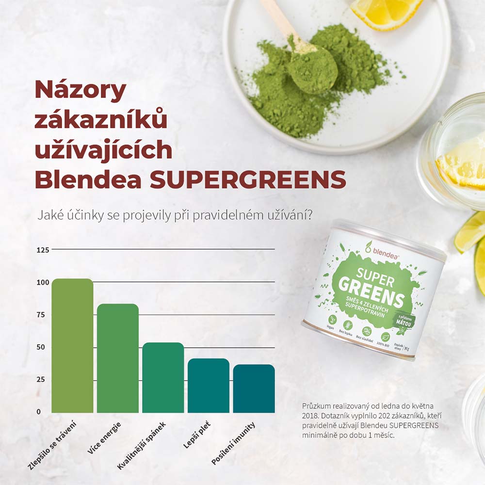 Názory zákazníků užívajících Blendea Supergreens - s čím jim to pomohlo