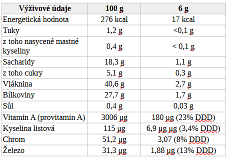 Výživové údaje Supergreens Blendea na 100 g a na 6 g